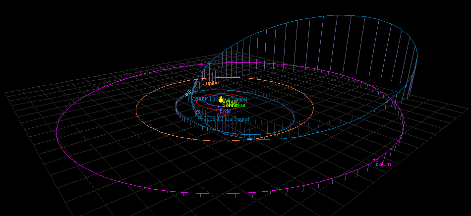 Solar System view showing the orbits of P/2009 QG31 (La Sagra) and P/2009 T2 (La Sagra).